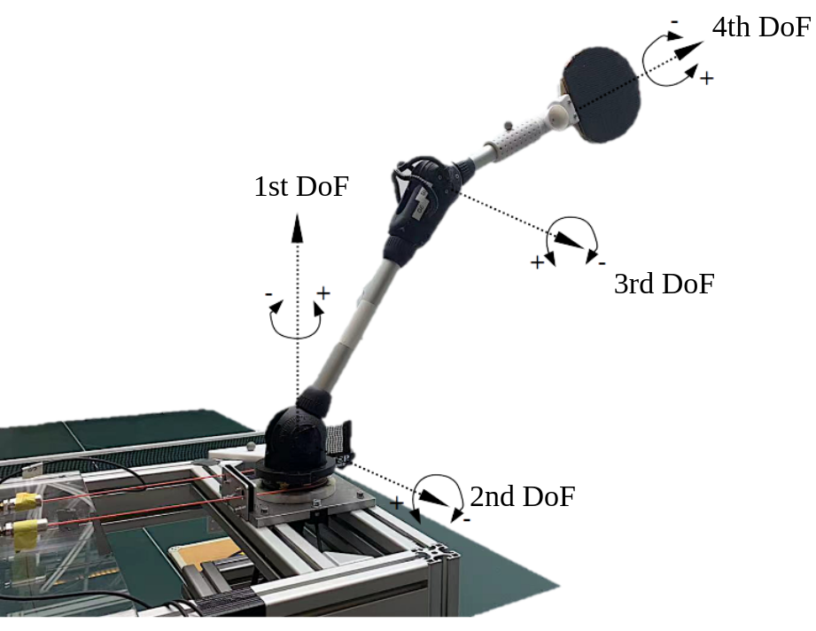 thumbnail for A Learning-based Iterative Control Framework for Controlling a Robot Arm with Pneumatic Artificial Muscles 